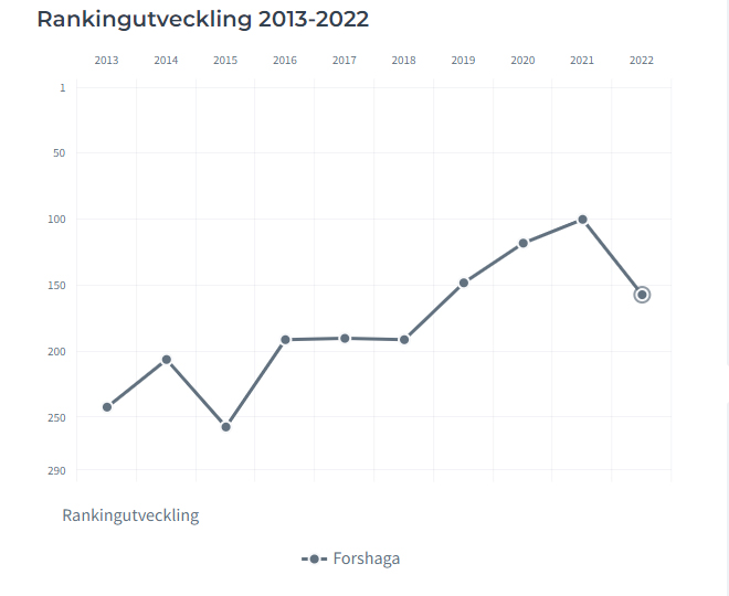 foretagsranking_2022
